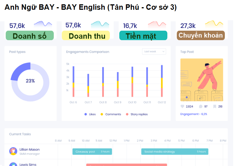 Anh Ngữ BAY - BAY English (Tân Phú - Cơ sở 3)